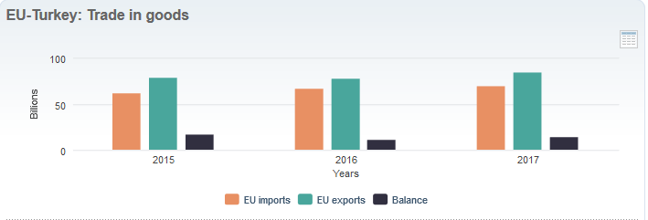 Turkey Eu Exports