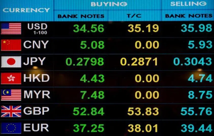 fx currency